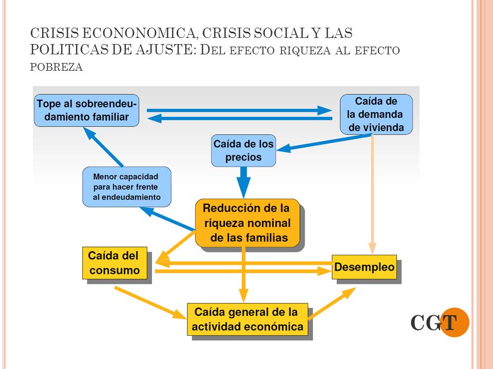 CRISIS ECONONOMICA, CRISIS SOCIAL Y LAS POLITICAS DE AJUSTE: Del efecto riqueza al efecto pobreza