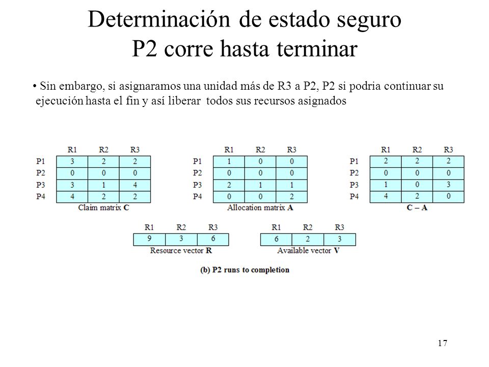 Determinación de estado seguro P2 corre hasta terminar