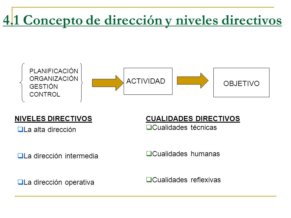 4.1 Concepto de dirección y niveles directivos
