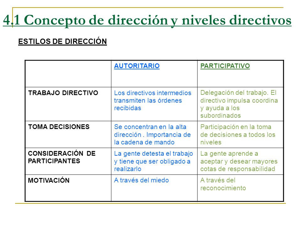 4.1 Concepto de dirección y niveles directivos