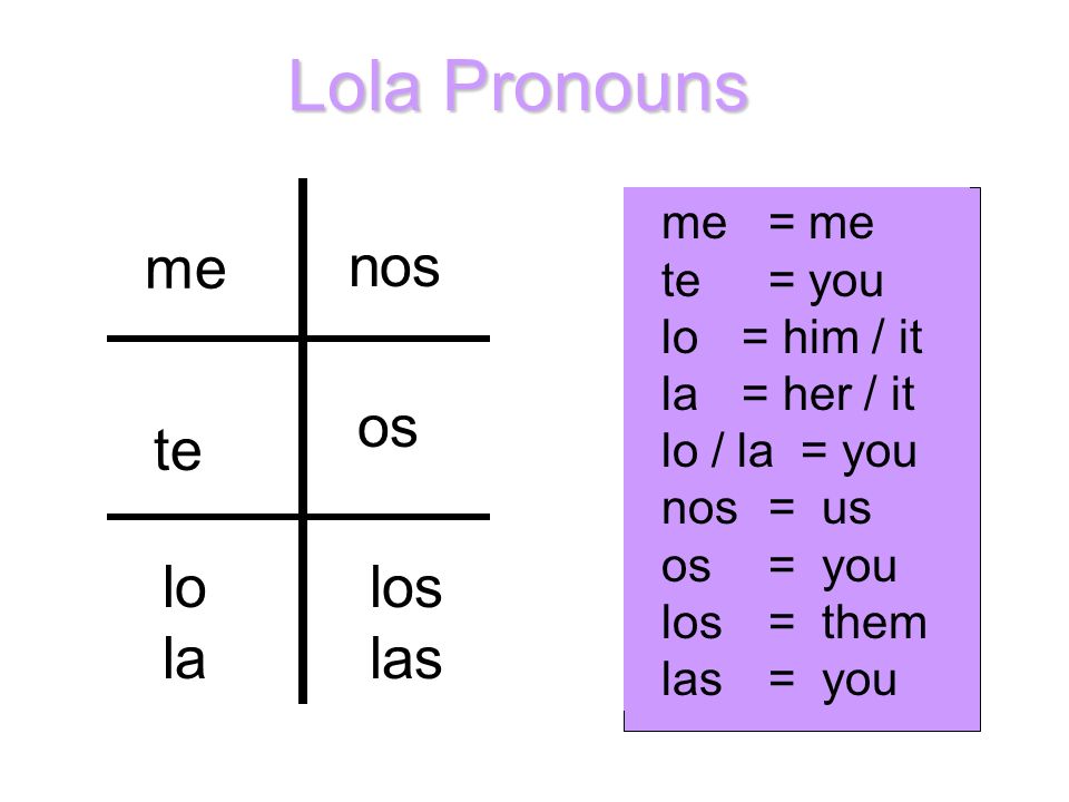Lola Pronouns te me nos os lo la los las me = me te = you