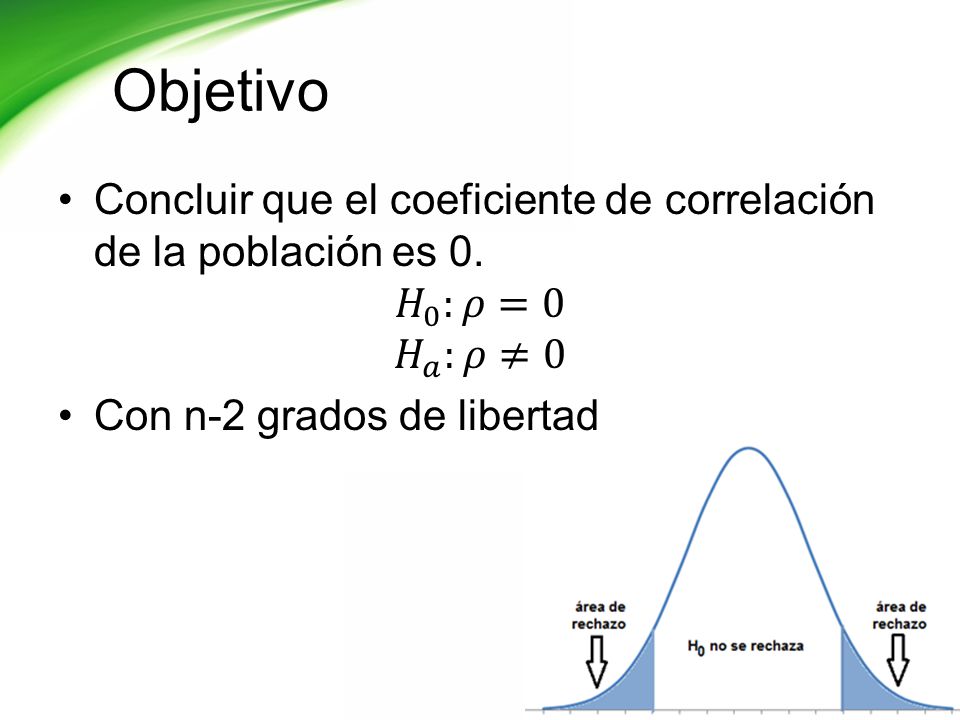 Objetivo Concluir que el coeficiente de correlación de la población es 0.