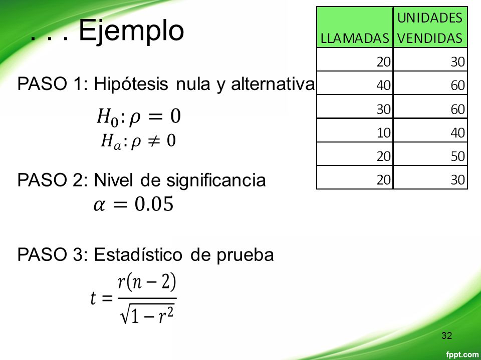 . . . Ejemplo 𝐻 0 :𝜌=0 𝛼=0.05 PASO 1: Hipótesis nula y alternativa