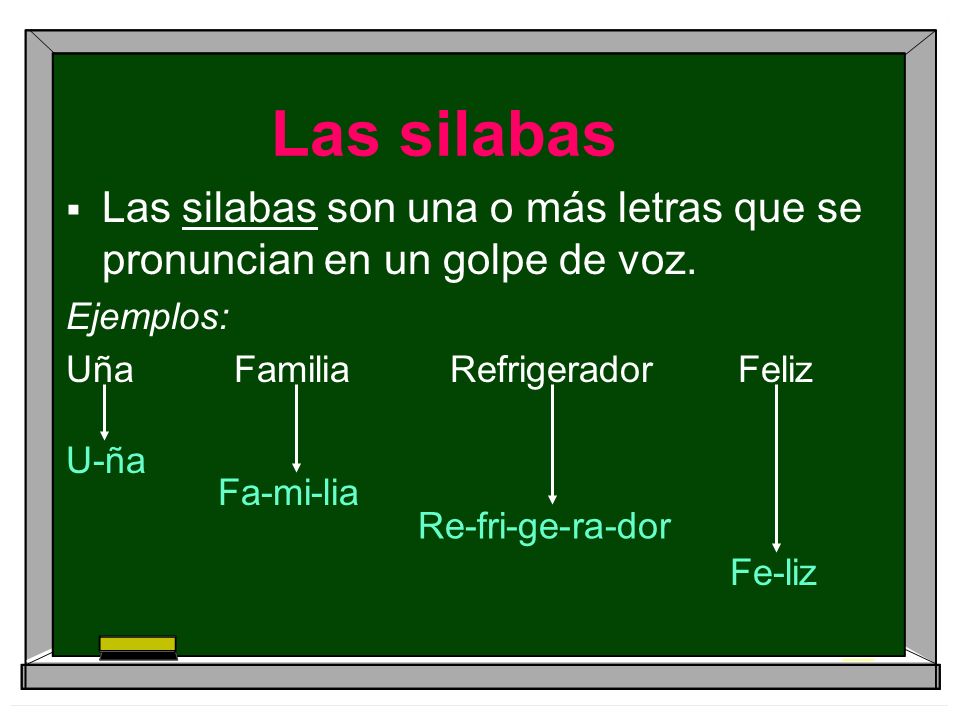 Las silabas Las silabas son una o más letras que se pronuncian en un golpe de voz. Ejemplos: Uña Familia Refrigerador Feliz.