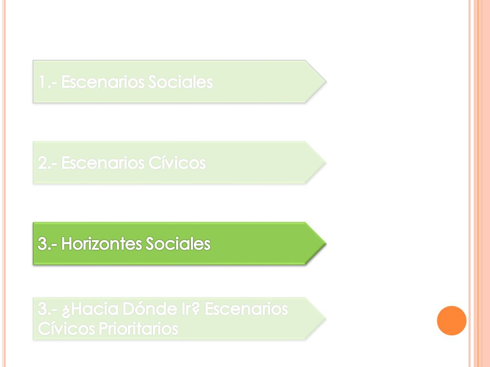 1.- Escenarios Sociales 2.- Escenarios Cívicos. 3.- Horizontes Sociales.