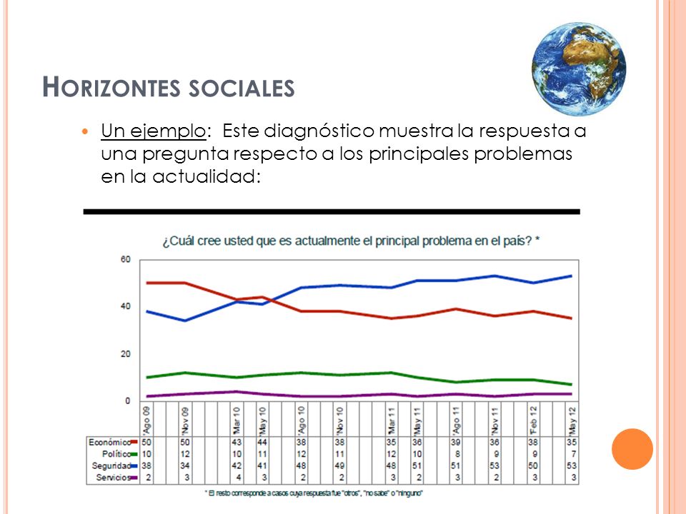 Horizontes sociales Un ejemplo: Este diagnóstico muestra la respuesta a una pregunta respecto a los principales problemas en la actualidad: