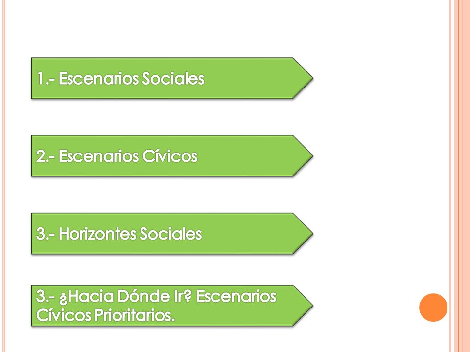 1.- Escenarios Sociales 2.- Escenarios Cívicos. 3.- Horizontes Sociales.