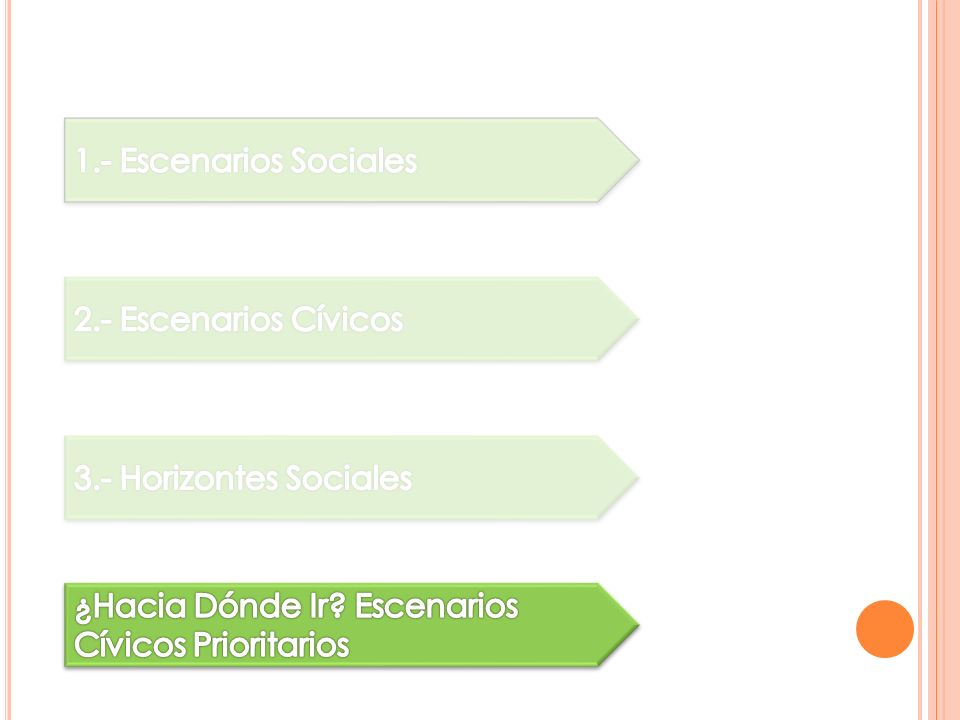 1.- Escenarios Sociales 2.- Escenarios Cívicos. 3.- Horizontes Sociales.