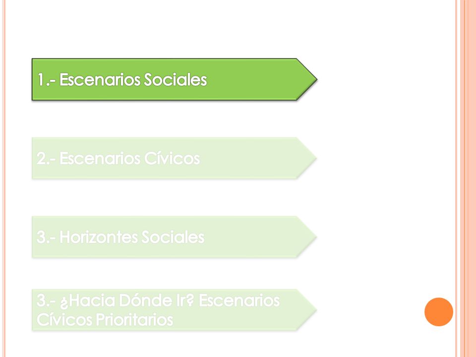 1.- Escenarios Sociales 2.- Escenarios Cívicos. 3.- Horizontes Sociales.