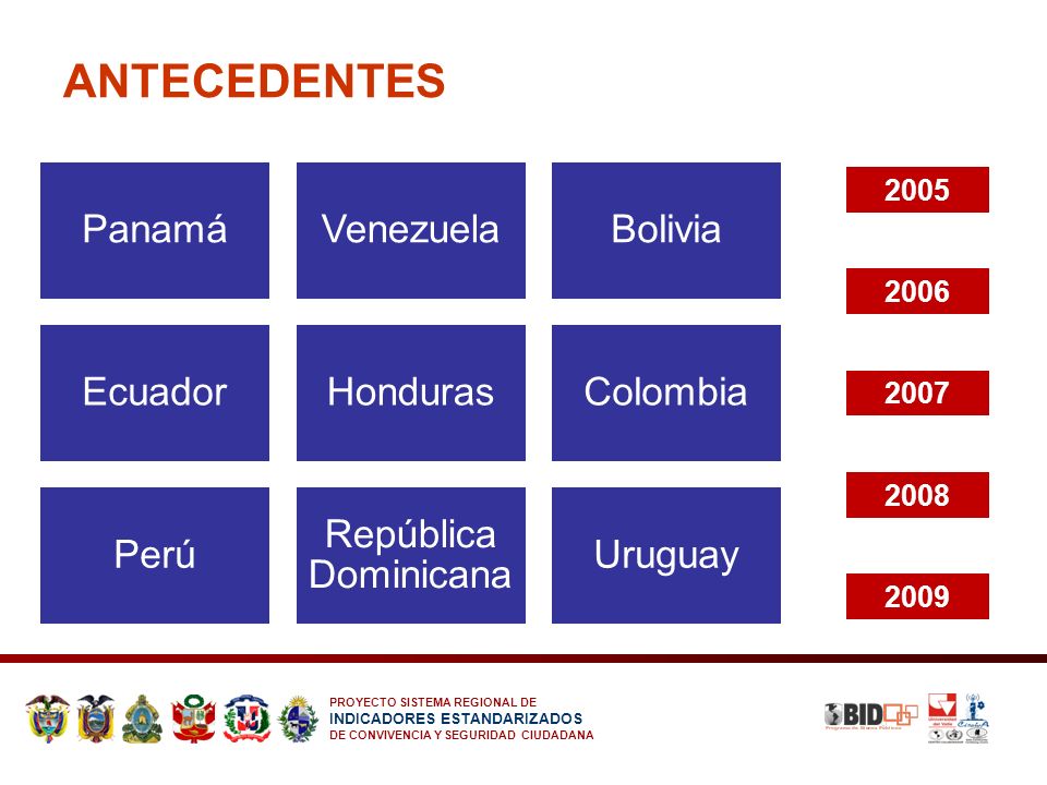 ANTECEDENTES Panamá Venezuela Bolivia Ecuador