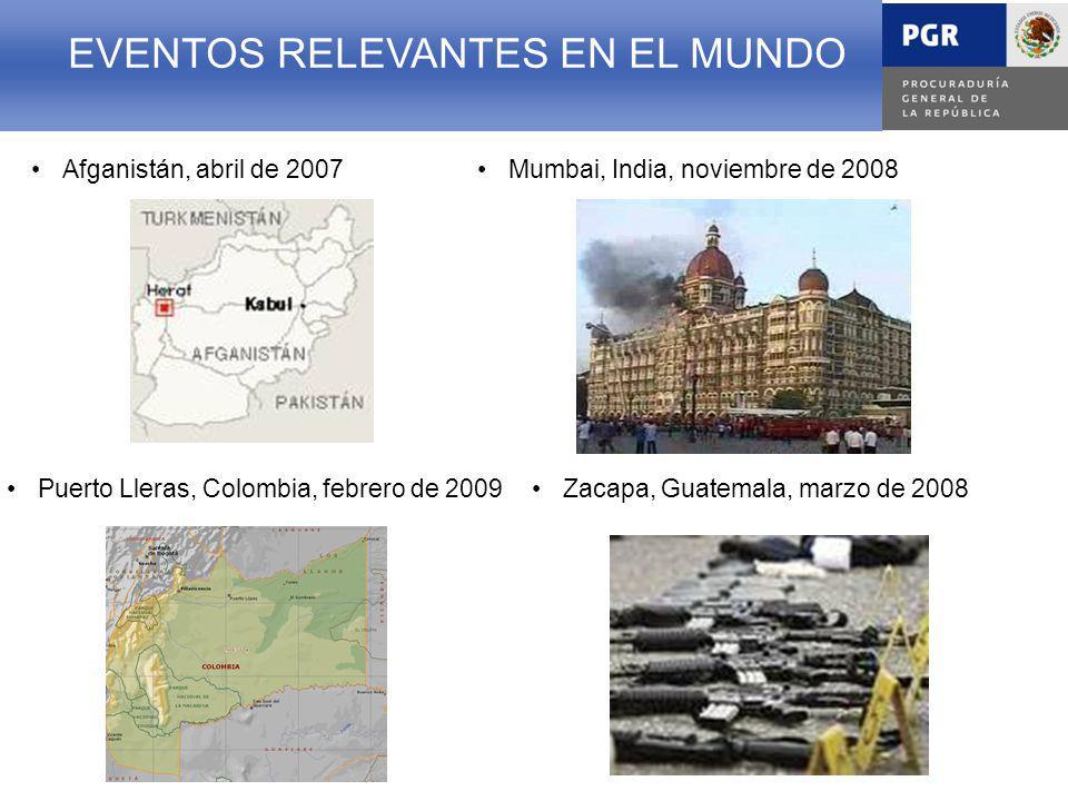 EVENTOS RELEVANTES EN EL MUNDO EVENTOS RELEVANTES EN EL MUNDO