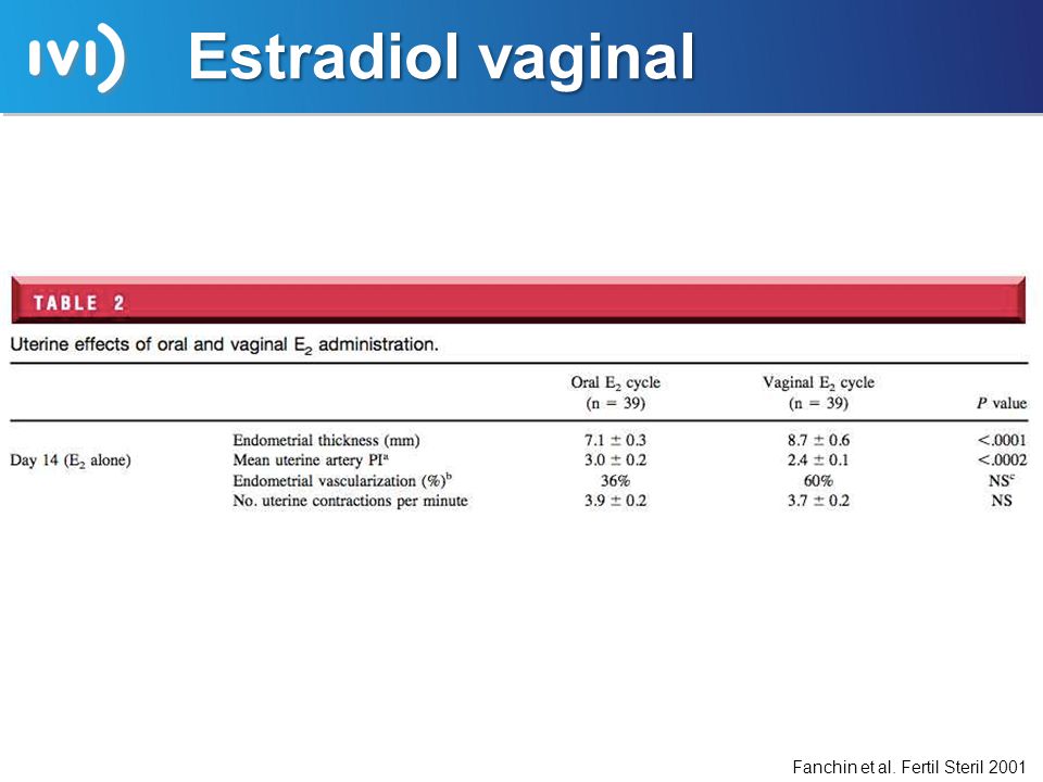 Estradiol vaginal One injection of corifollitropin alfa replaces 7 daily injections of rFSH during COS.