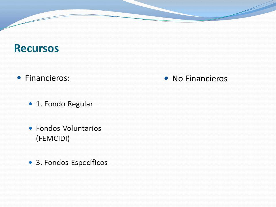 Recursos Financieros: No Financieros 1. Fondo Regular