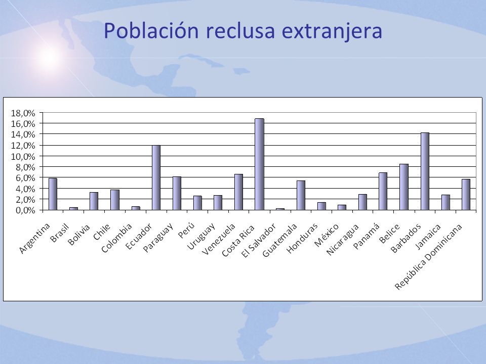 Población reclusa extranjera