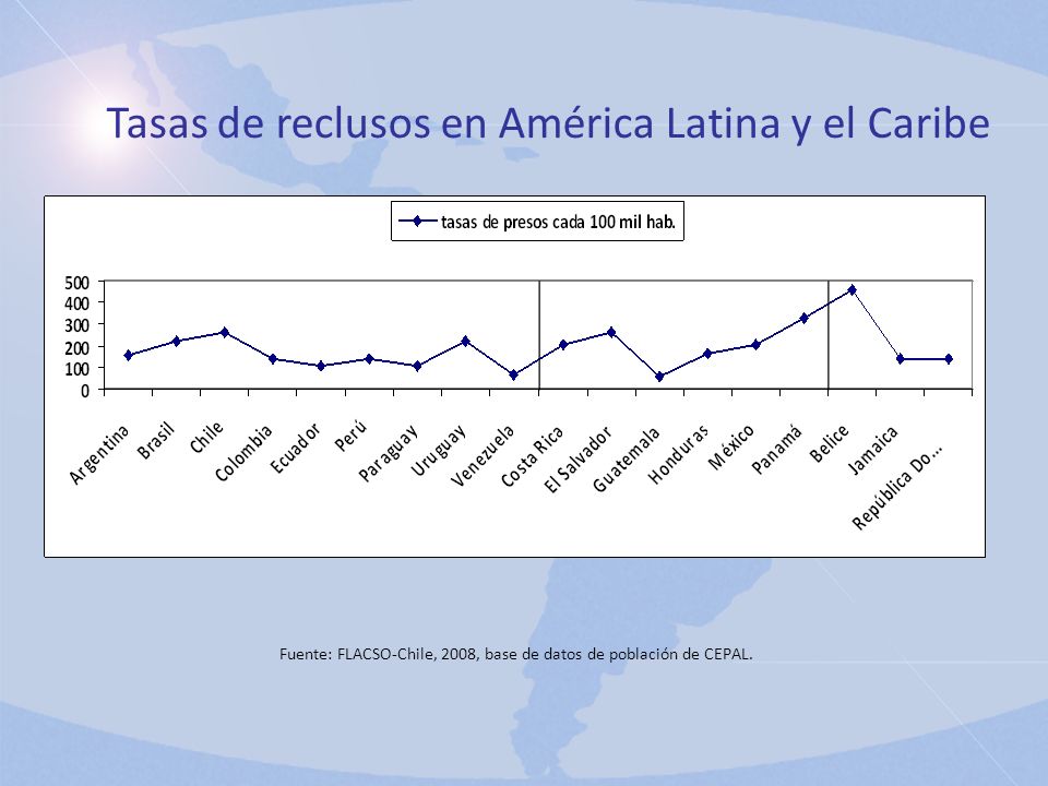 Fuente: FLACSO-Chile, 2008, base de datos de población de CEPAL.