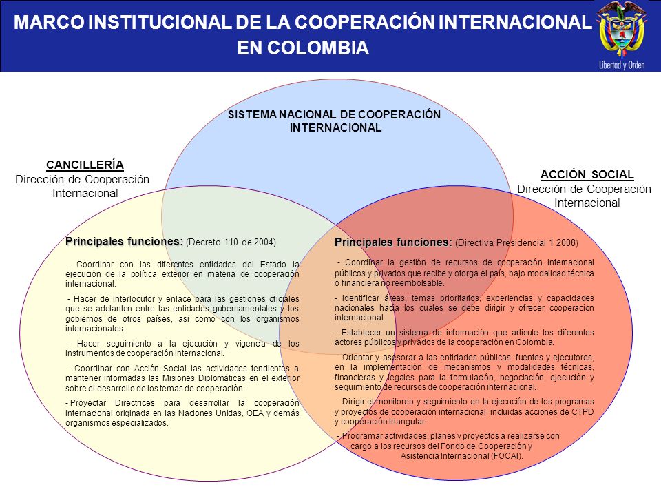 MARCO INSTITUCIONAL DE LA COOPERACIÓN INTERNACIONAL EN COLOMBIA
