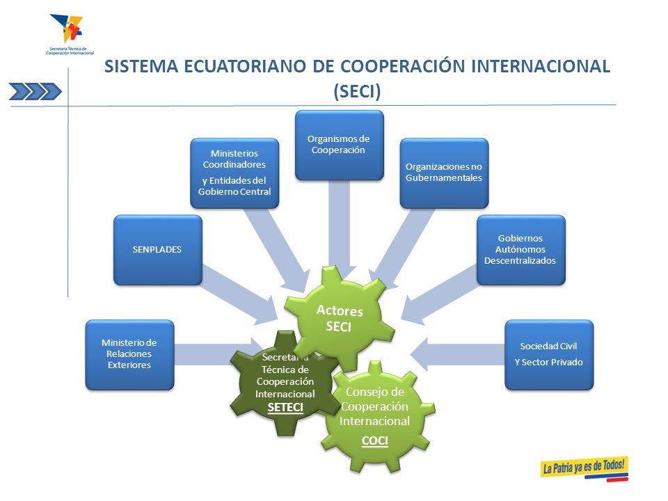 SISTEMA ECUATORIANO DE COOPERACIÓN INTERNACIONAL (SECI)