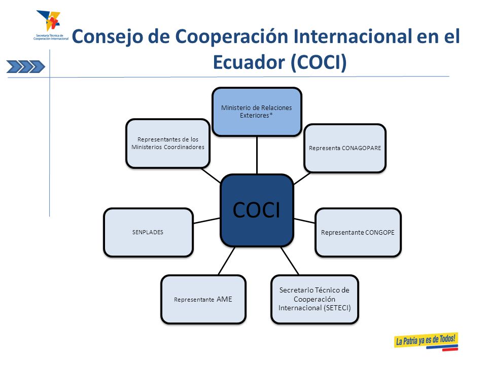Consejo de Cooperación Internacional en el Ecuador (COCI)