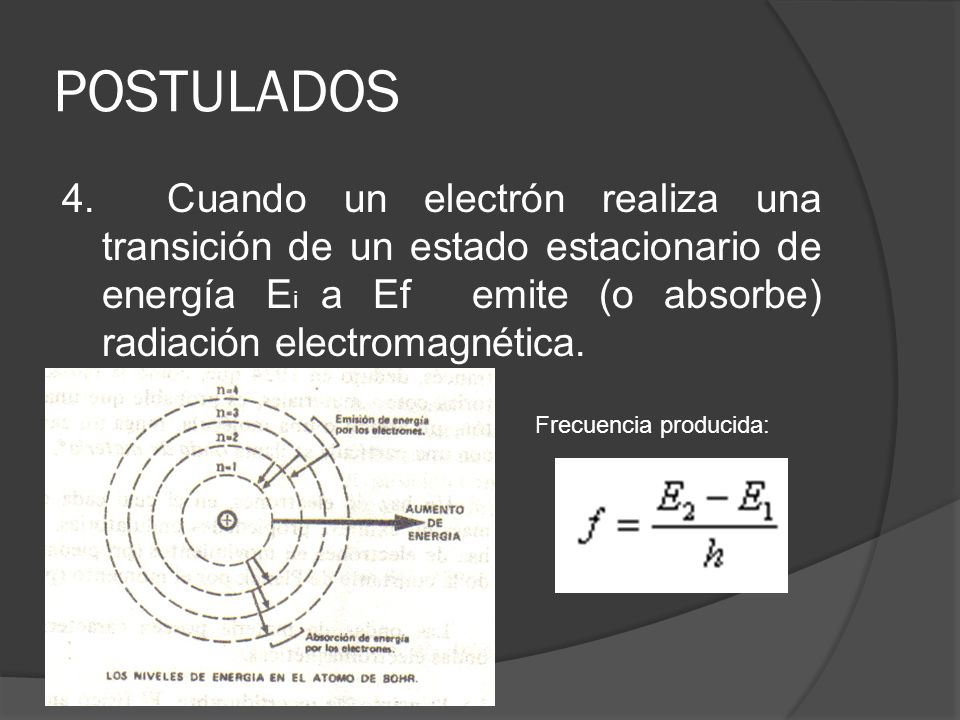POSTULADOS 4. Cuando un electrón realiza una transición de un estado estacionario de energía Ei a Ef emite (o absorbe) radiación electromagnética.