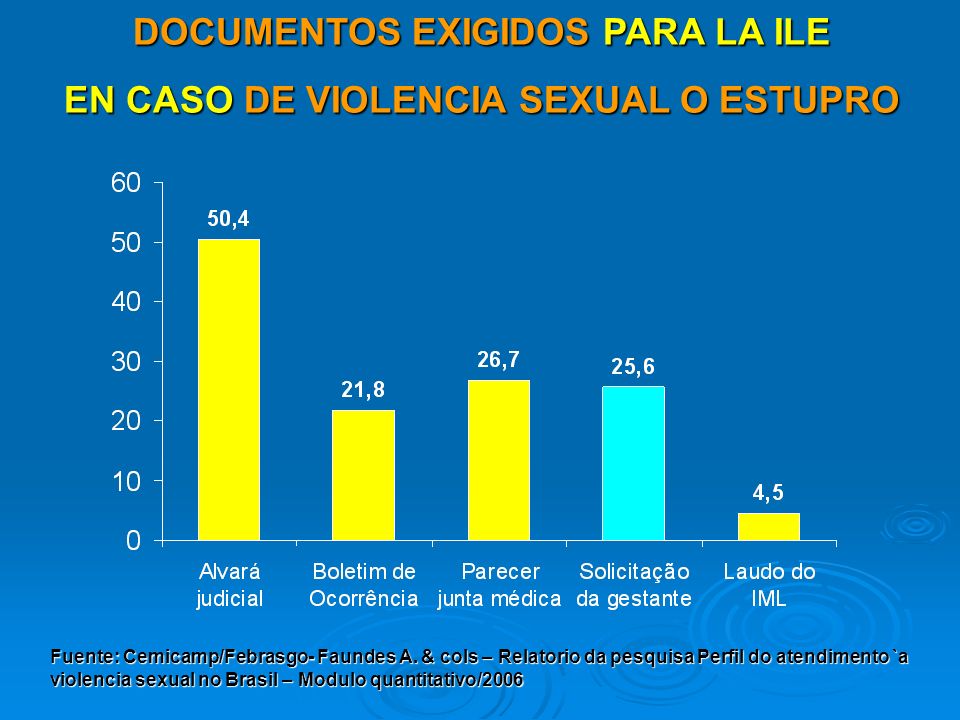 DOCUMENTOS EXIGIDOS PARA LA ILE EN CASO DE VIOLENCIA SEXUAL O ESTUPRO