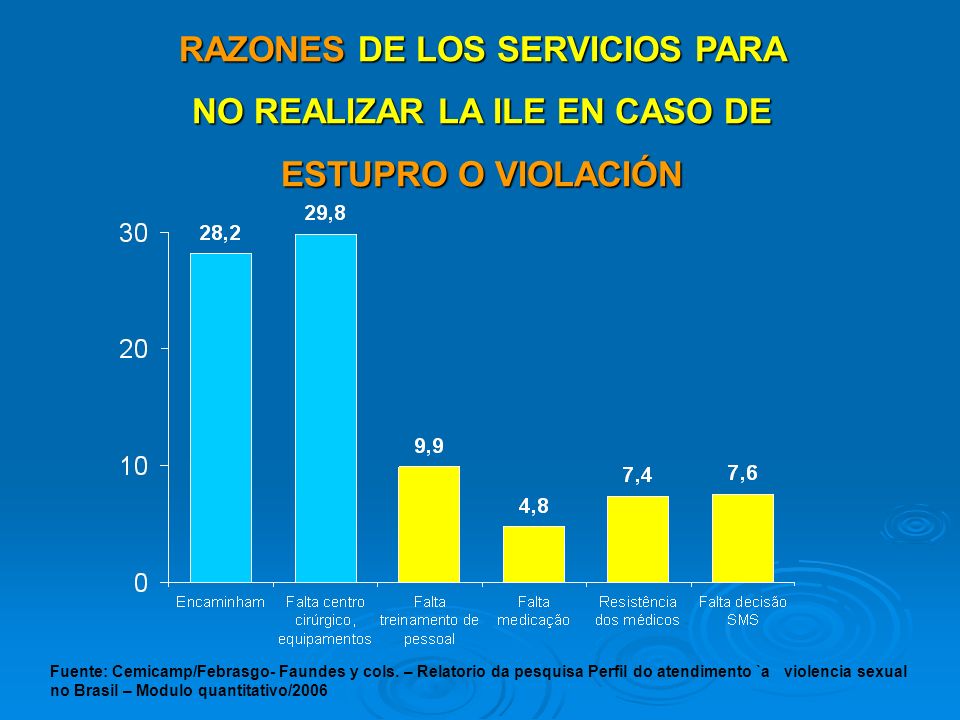 RAZONES DE LOS SERVICIOS PARA NO REALIZAR LA ILE EN CASO DE