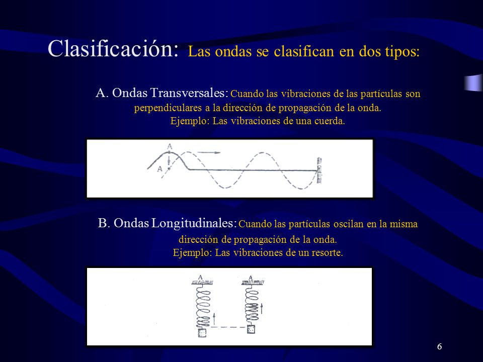 Clasificación: Las ondas se clasifican en dos tipos:. A