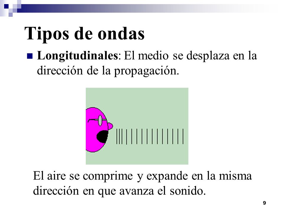 Tipos de ondas Longitudinales: El medio se desplaza en la dirección de la propagación.