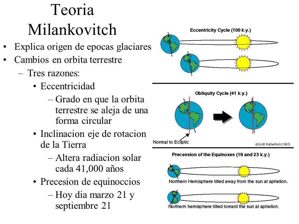 Teoria Milankovitch Explica origen de epocas glaciares