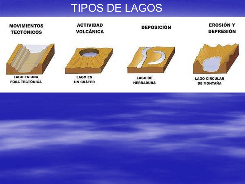 TIPOS DE LAGOS