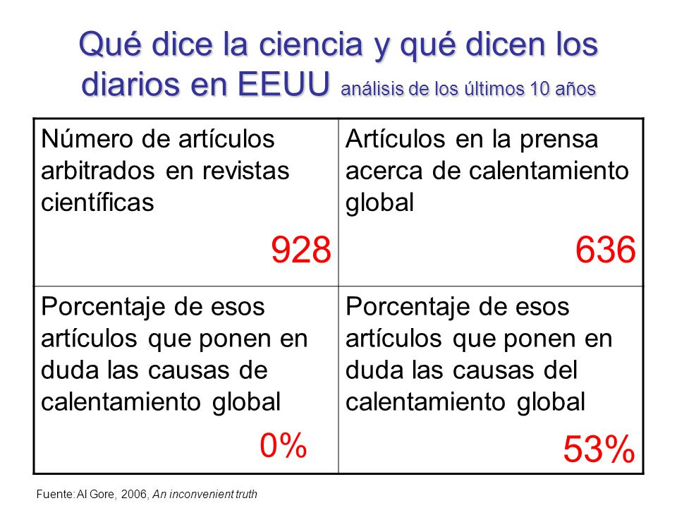 Qué dice la ciencia y qué dicen los diarios en EEUU análisis de los últimos 10 años