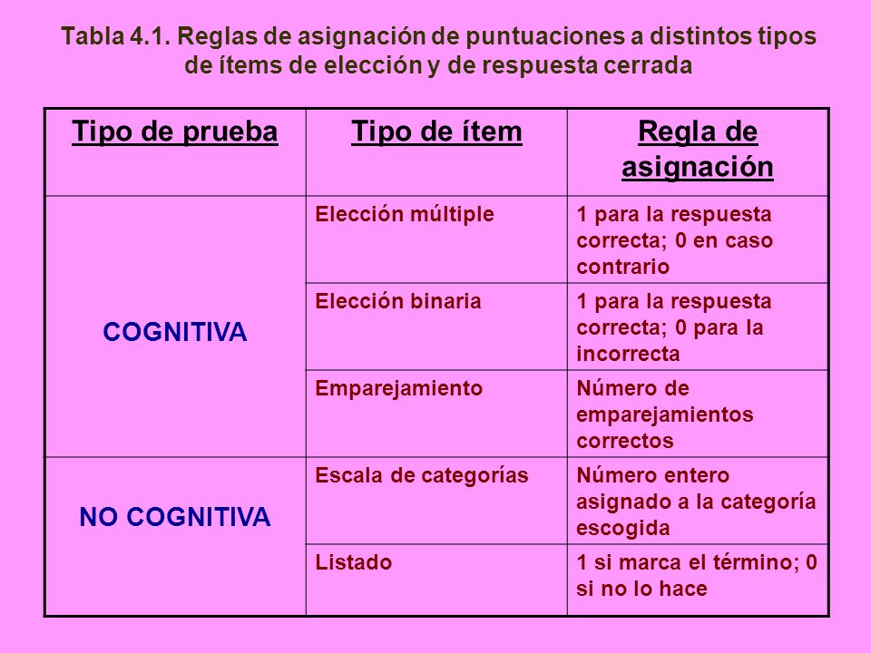 Tipo de prueba Tipo de ítem Regla de asignación