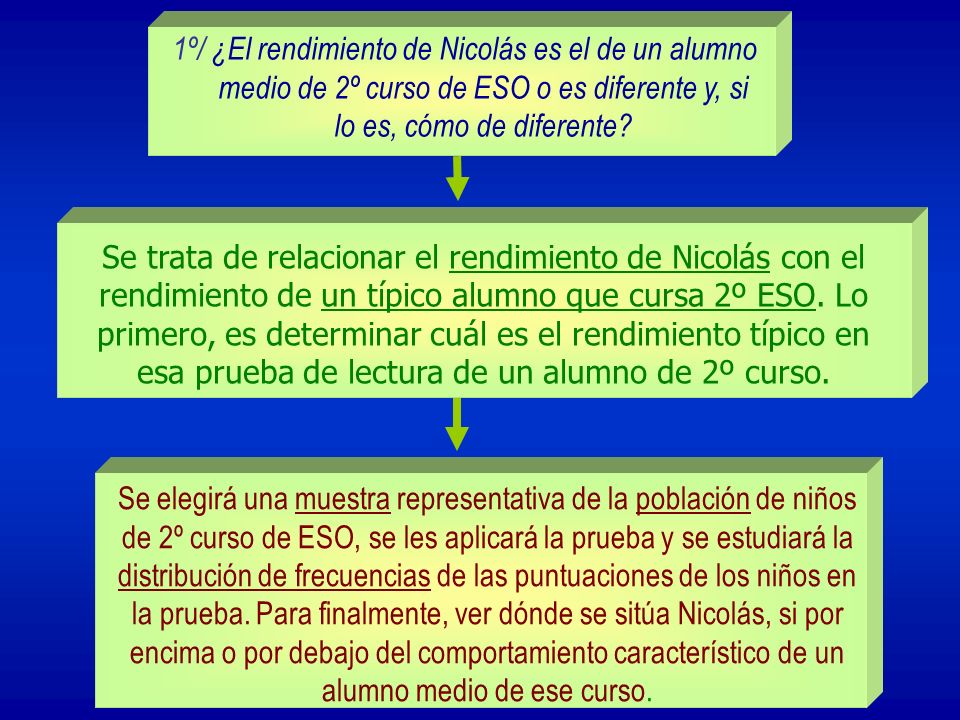 Factores que influyen en la toma de decisiones: Elaboración y validación de un cuestionario