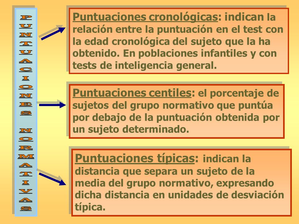 Puntuaciones cronológicas: indican la relación entre la puntuación en el test con la edad cronológica del sujeto que la ha obtenido. En poblaciones infantiles y con tests de inteligencia general.