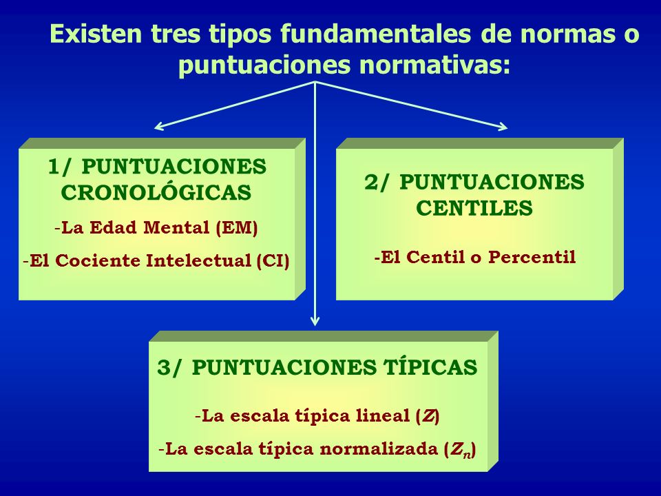 Existen tres tipos fundamentales de normas o puntuaciones normativas: