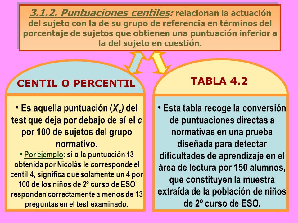 Puntuaciones centiles: relacionan la actuación del sujeto con la de su grupo de referencia en términos del porcentaje de sujetos que obtienen una puntuación inferior a la del sujeto en cuestión.