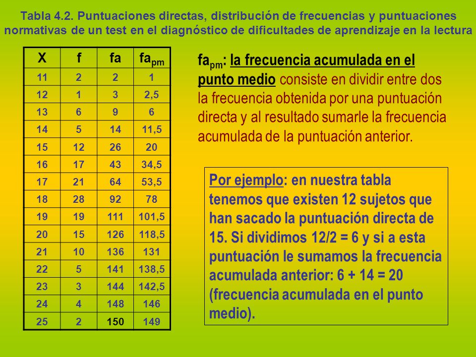 Tabla 4.2. Puntuaciones directas, distribución de frecuencias y puntuaciones normativas de un test en el diagnóstico de dificultades de aprendizaje en la lectura