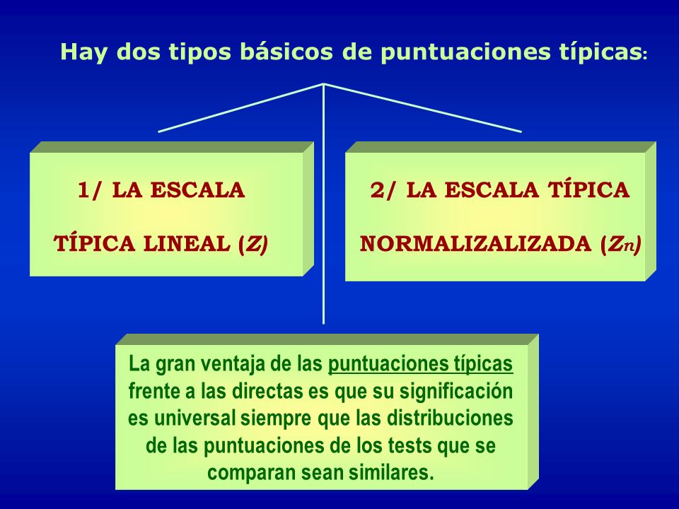 Hay dos tipos básicos de puntuaciones típicas: