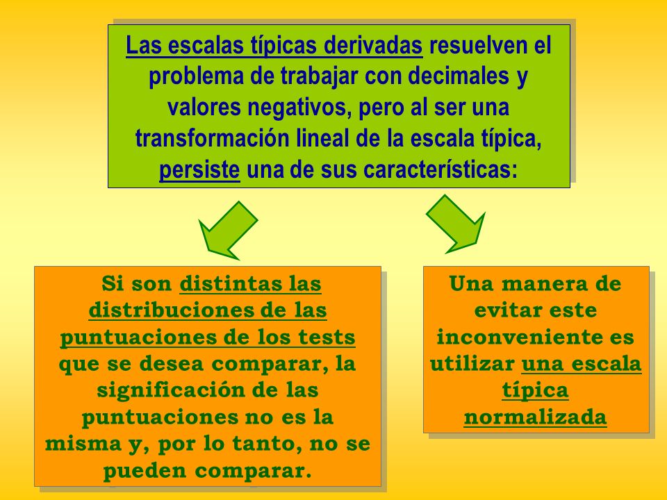 Las escalas típicas derivadas resuelven el problema de trabajar con decimales y valores negativos, pero al ser una transformación lineal de la escala típica, persiste una de sus características: