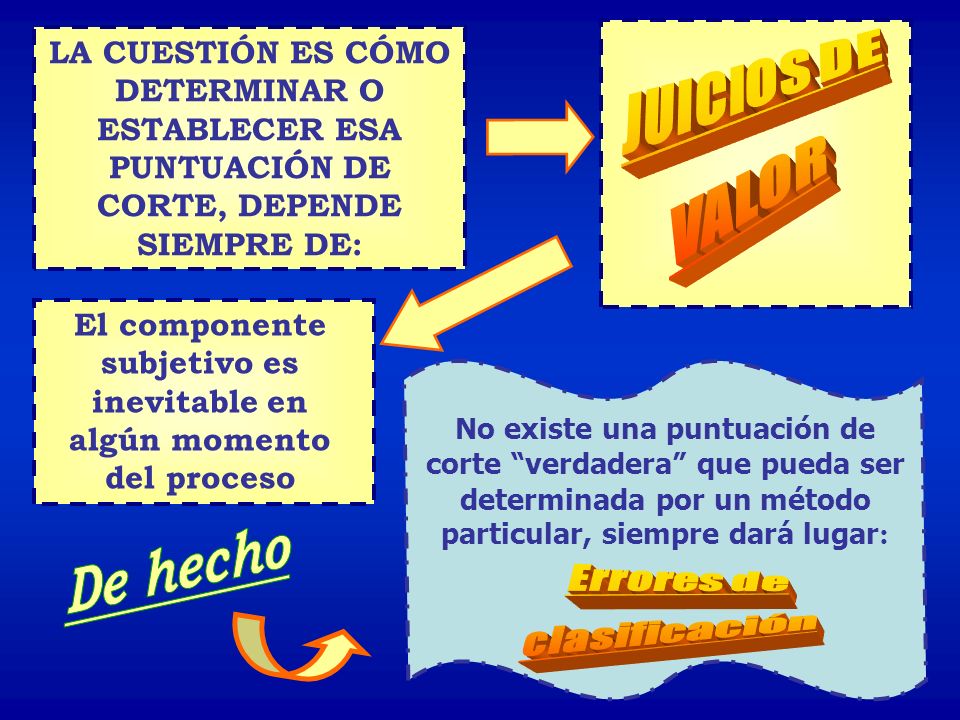 El componente subjetivo es inevitable en algún momento del proceso
