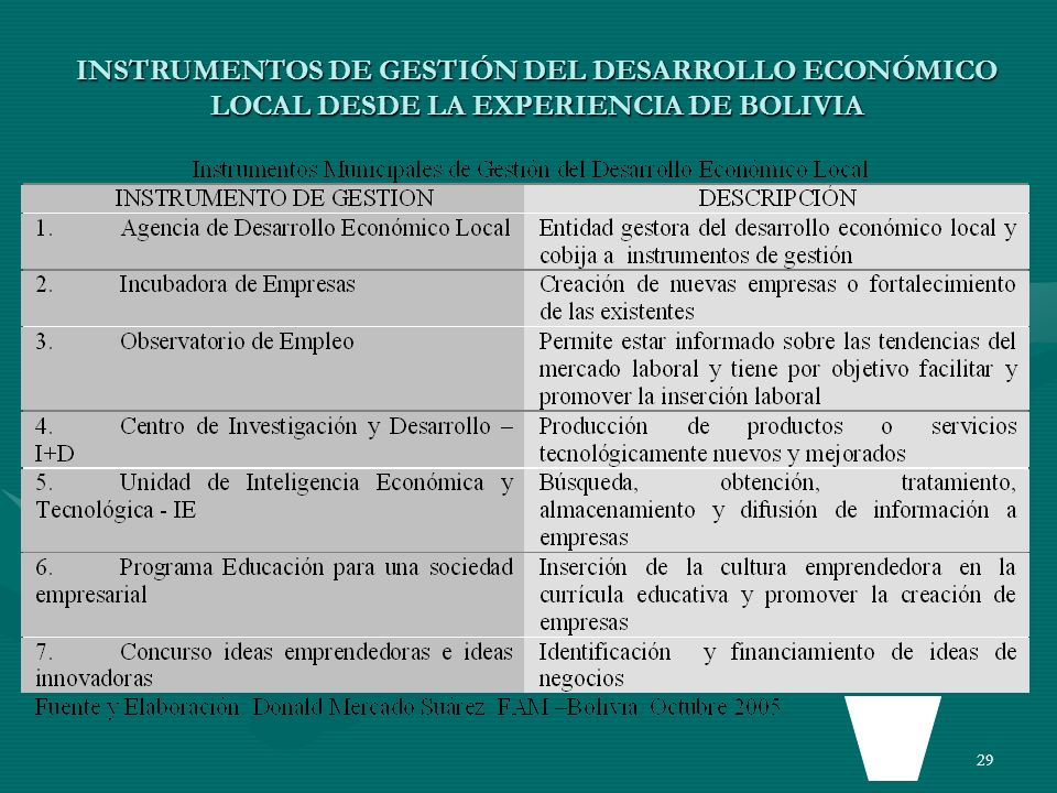 INSTRUMENTOS DE GESTIÓN DEL DESARROLLO ECONÓMICO LOCAL DESDE LA EXPERIENCIA DE BOLIVIA