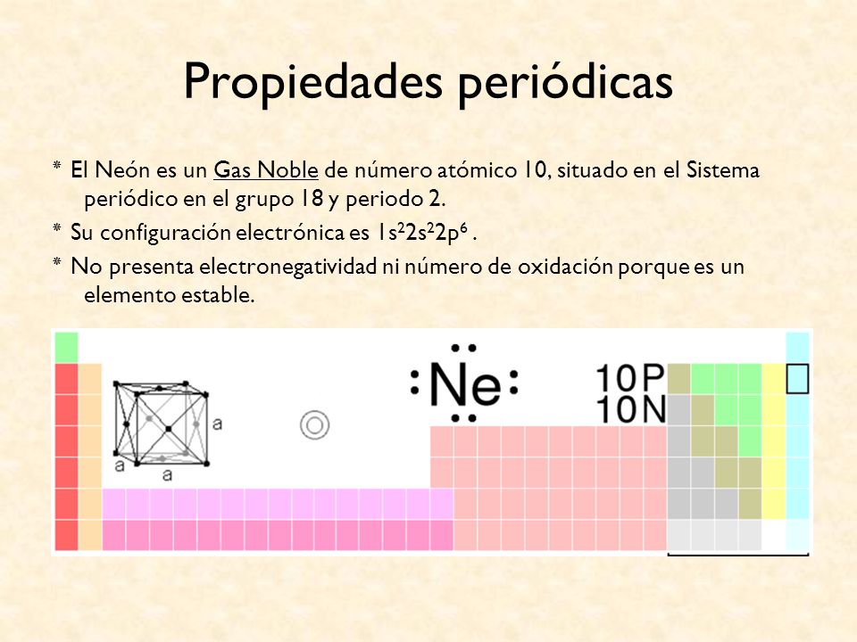 Propiedades periódicas