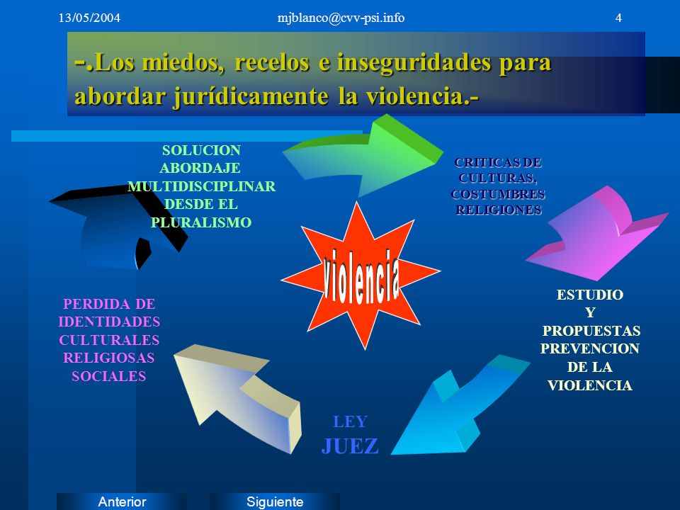 13/05/ Los miedos, recelos e inseguridades para abordar jurídicamente la violencia.-