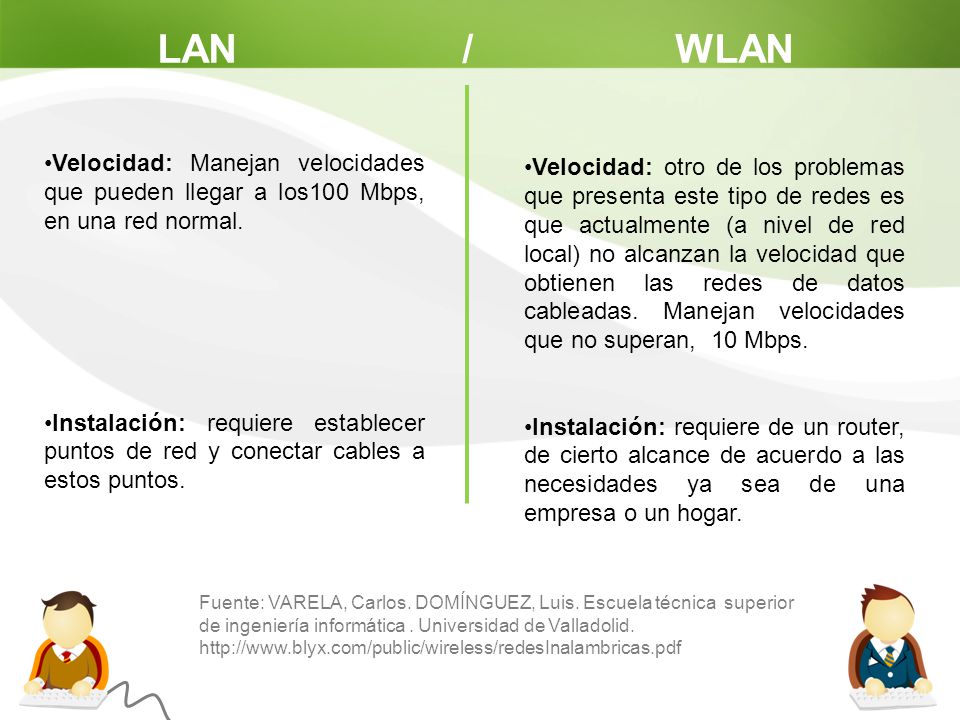 LAN / WLAN Velocidad: Manejan velocidades que pueden llegar a los100 Mbps, en una red normal.