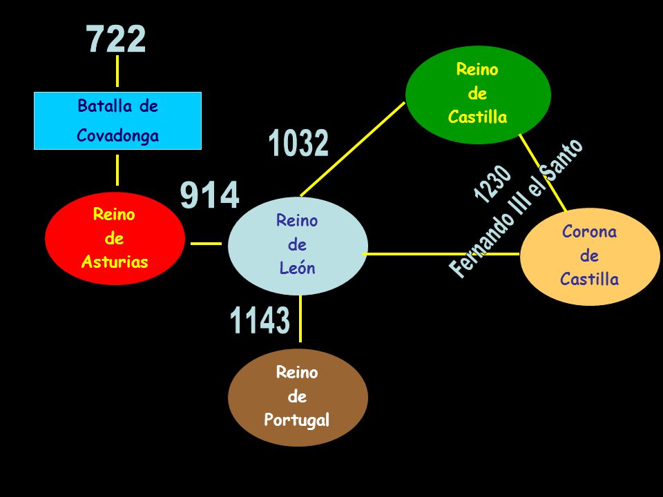 722 Fernando III el Santo Reino de Castilla