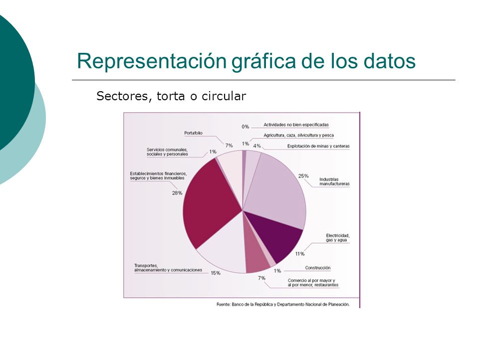 Representación gráfica de los datos