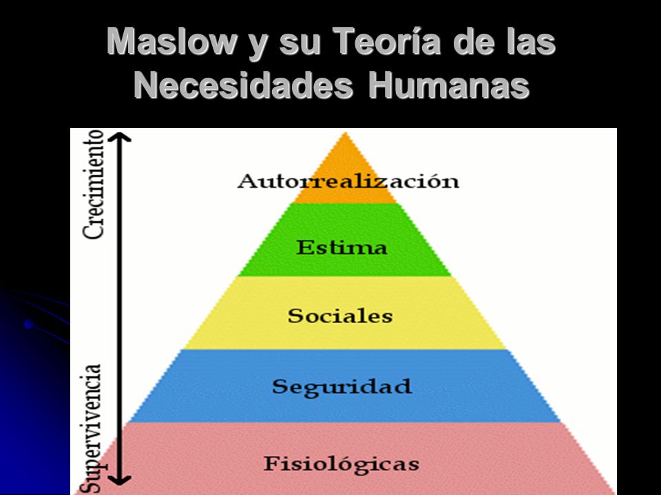 Maslow y su Teoría de las Necesidades Humanas