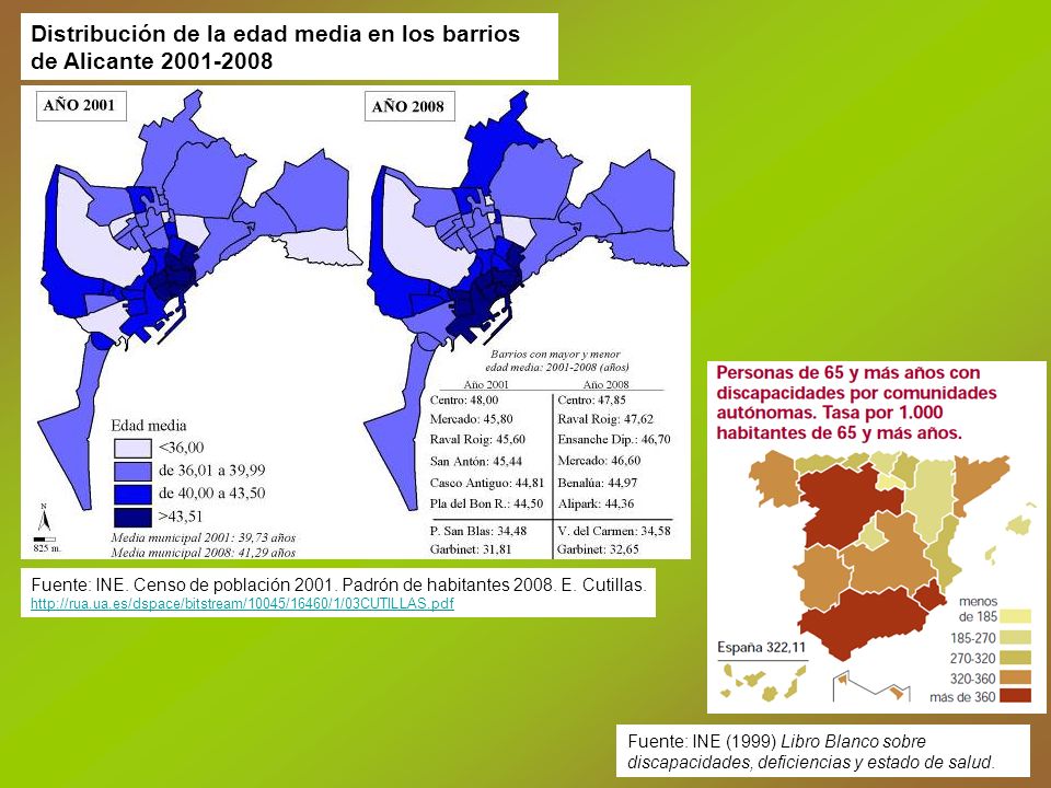 Distribución de la edad media en los barrios de Alicante