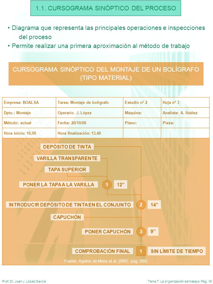 PONER LA TAPA A LA VARILLA INTRODUCIR DEPÓSITO DE TINTA EN EL CONJUNTO