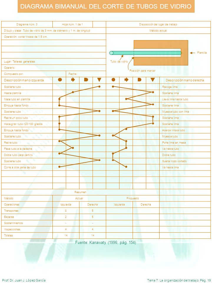 DIAGRAMA BIMANUAL DEL CORTE DE TUBOS DE VIDRIO