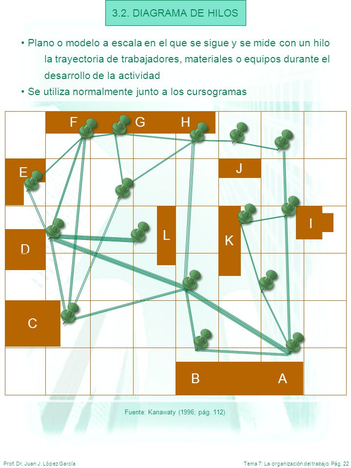 F G H J E I L K D C B A 3.2. DIAGRAMA DE HILOS